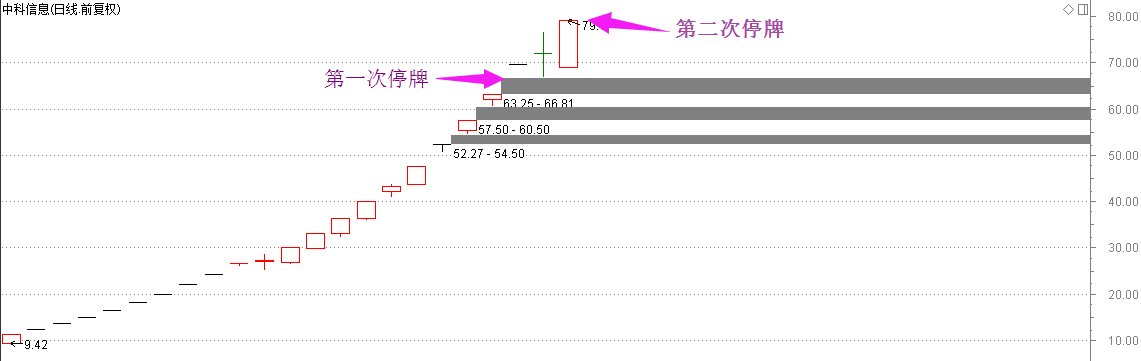 shichangdianjing.png