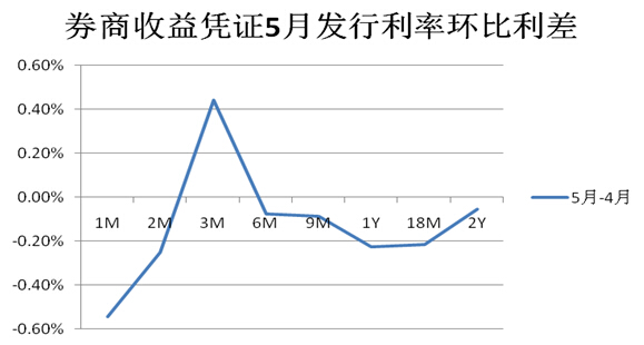 收益憑證.jpg